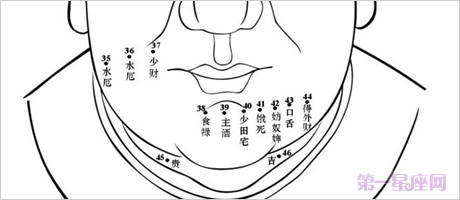男人痣相面部图解