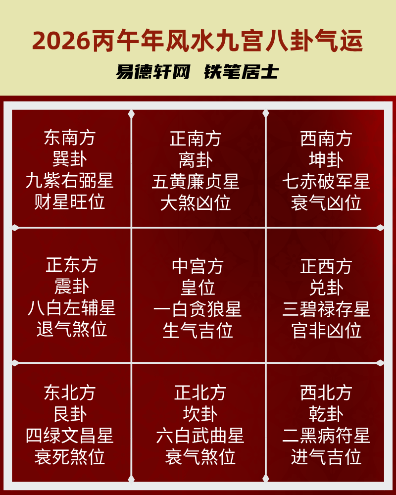 流年风水对家居影响有多大，商业公司方面会有影响吗？如何处理