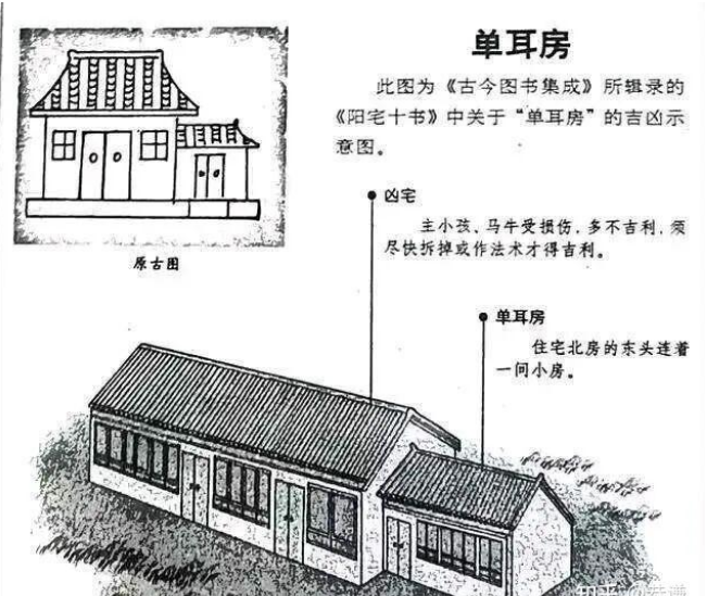 阳宅直断（叁）