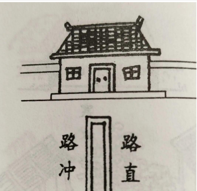 阳宅直断（贰）