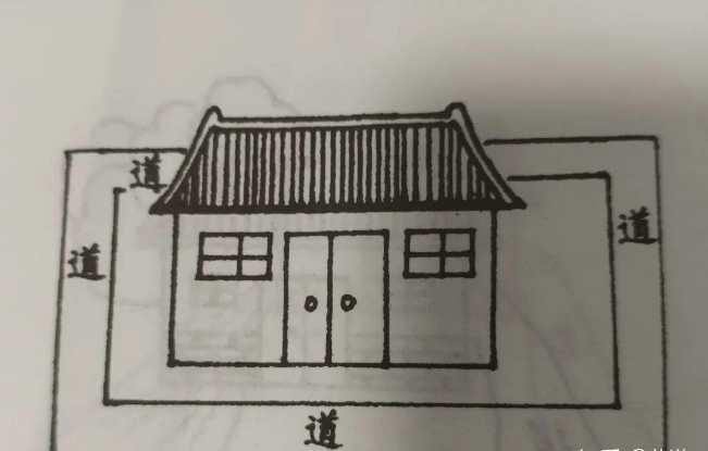 阳宅直断（壹）