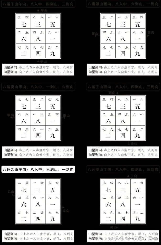 九宫飞星风水断