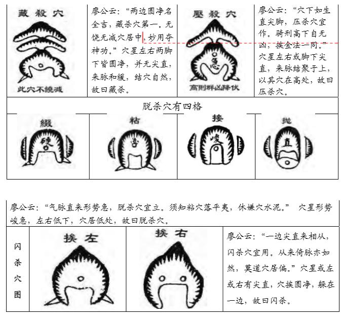 中国风水鼻祖级名著《葬经》原文+译文