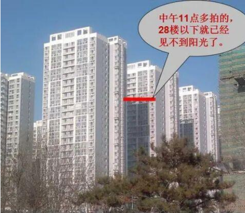 现代住宅风水大全（环境篇）