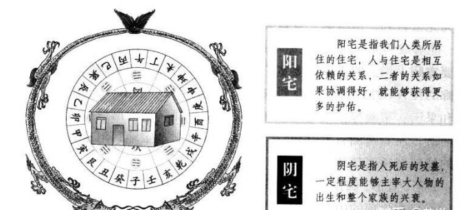 阳宅十书:宅基外形吉凶