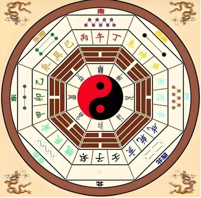 用这套方法看风水，小孩都会！