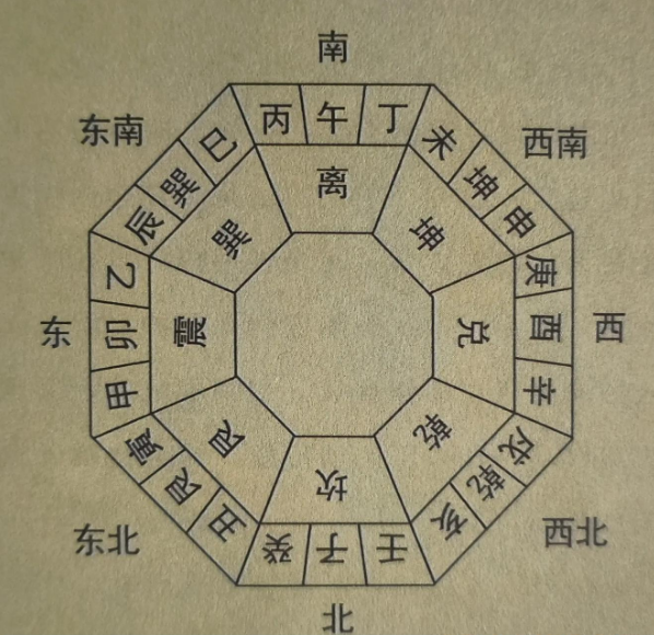 《青囊经》原文及译文