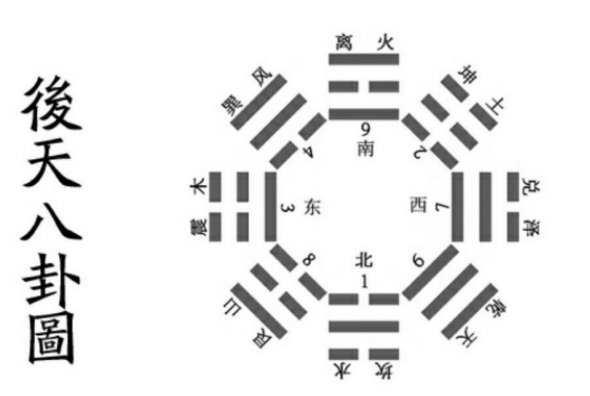 金锁玉关论八卦吉凶祸福