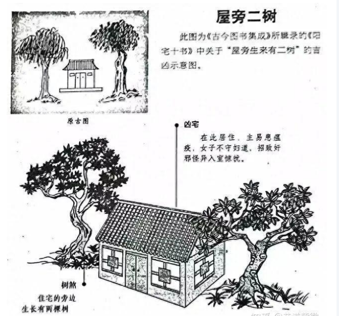 128个风水图解，一看就会，你想了解的住宅风水知识都齐全了！